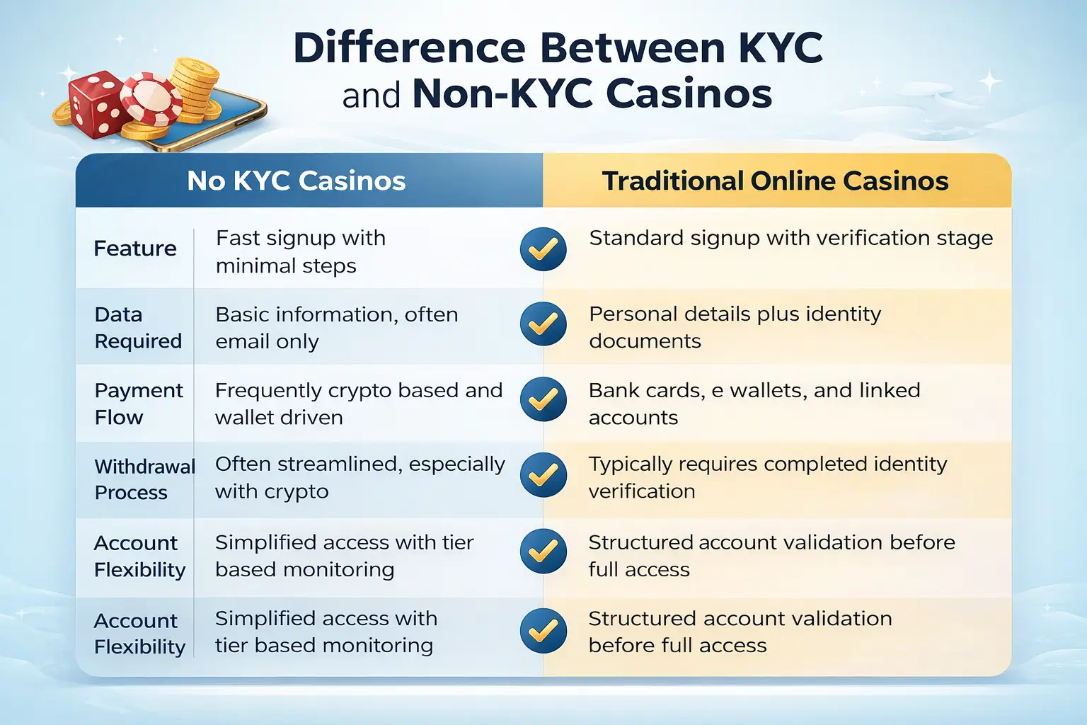 kyc-non-kyc