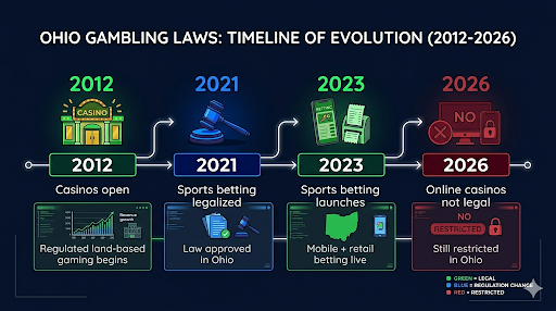 ohio gambling laws